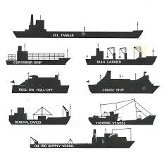 السفن التجارية Merchant Ships تعريف النقل المائى الداخلى والمعارف Inland Water Transport And Knowledge Facebook