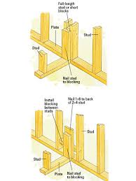Square (combination, speed or tri square) handsaw, circular saw or best of all. How To Frame And Finish Corners Better Homes Gardens