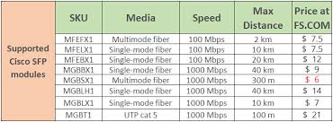 Fiber Optic Solutions 7 47 For Data Center Fiber