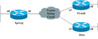 Comprehensive Guide to Configuring and Troubleshooting Frame Relay ...