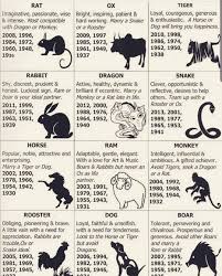 Pin By Sandy Leiferman On Wisdom Chinese Zodiac Zodiac Signs Chinese Zodiac Signs