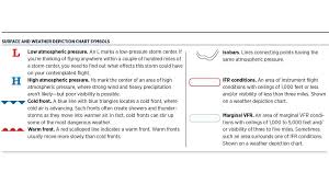 Weather Current Events Aopa