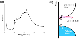 Equilibrium relationships determine the extent to which material can be adsorbed on a particular surface. Keywords Keywords Glossary Of Tem Terms Jeol
