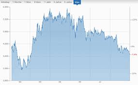 Chart Nis Euro 2016