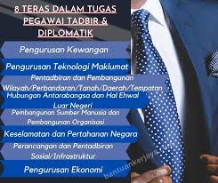 Di universiti, pegawai tadbir di kategorikan sebagai kumpulan pengurusan & profesional (bukan akademik) dan digelar sebagai penolong pendaftar memandangkan kemajuan. Menur Contoh Soalan Peperiksaan Pegawai Tadbir Diplomatik Facebook