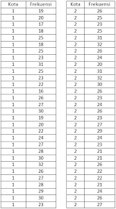 Tutorial Statistik Independent Sample T Test