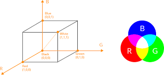 Hsl (hue, saturation, lightness) and hsv (hue, saturation, value, also known as hsb or hue, saturation, brightness) are alternative representations of the rgb color model. Image Processing 101 Chapter 1 2 Color Models