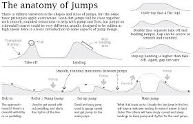 Dj Pump Track Plans Page 4 Dirt Bike Track Mtb Trails Motocross Tracks