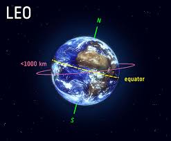 Artist's rendition of the earth and sun. Esa Low Earth Orbit