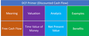 There are many different industries, like mining, farming and logging. Dcf Primer Meaning Valuation Analysis Examples Benefits More