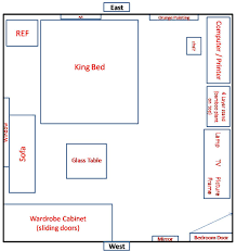 Good feng shui for bedroom design and decorating reorganizes the life energy in the house and in bedrooms, and creates harmonious living spaces in terms of the energy flow which attract good luck, health and wealth. Feng Shui Bedroom Layout Pictures