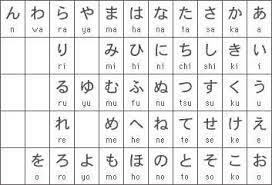 So 日本 = にほん = nihon = japan. How To Write In Japanese A Look At The 3 Japanese Writing Systems