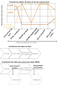 Https Www Vuibert Fr System Files Ressources Fichier 2017 3304 9782311404333 Dscg3 Corriges Pdf