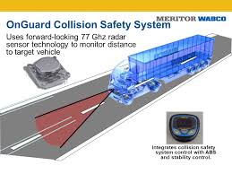 Complete Brake System Integration Ppt Video Online Download