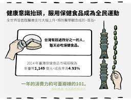 保健食品 景岳 3164 中天 4128 stockfeel 股感知識庫 taiwan health feelings