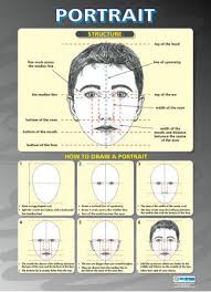 Portrait Art Design Educational School Posters School Art Projects Art Handouts Portrait Art