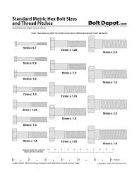Tout l'univers de l'habitat, partagez les tendances de l'équipement de la maison. Recherche Plugin Pour Dessiner Un Ecrou Forum Logiciel Sketchup Logiciel Sketchup Ecrou Garage