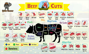 Maybe you would like to learn more about one of these? 5 Surprising Differences B W T Bone Porterhouse Steak Grills Forever