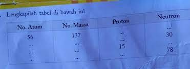 Lengkapi tabel di bawah ini dengan cara menarik garis dari jawaban yang benar ke kolom yang tepat. 2 Lengkapilah Tabel Di Bawah Ini Tlg Kak Plis Besok Dikumpul Brainly Co Id