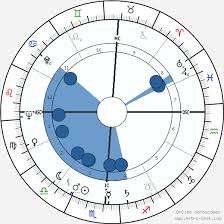 Cleo Usher Birth Chart Horoscope Date Of Birth Astro