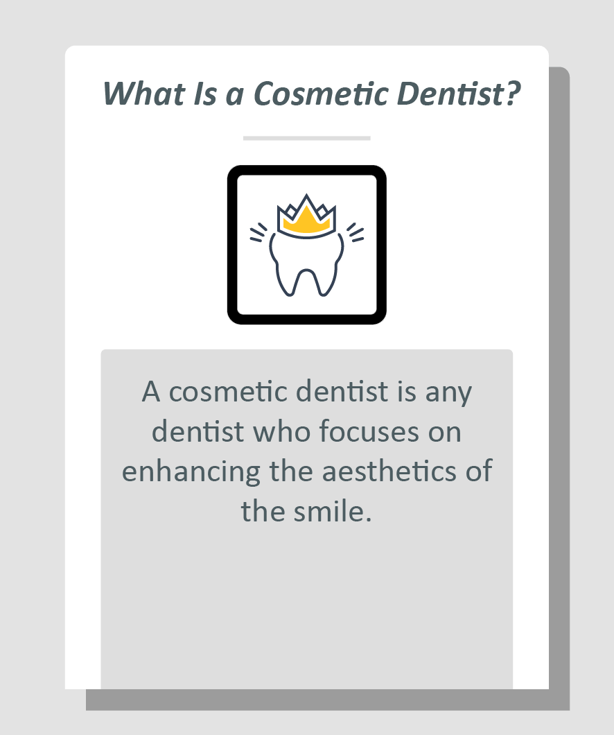 Cosmetic Dentist Doctor product image