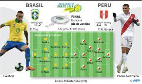 Jogo da copa do brasil 2021 será disputado hoje entre fortaleza e ceará, em partida que terá transmissão ao vivo. Confira Como Brasil E Peru Devem Ir A Campo Na Final Da Copa America Gazeta Esportiva