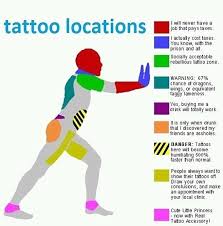 I'm not around to please anyone any more, and it's a huge relief. Meaning Behind Your Tattoo Location