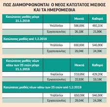 Υπολογίστε γρήγορα τον καθαρό μισθό σας με βάση τον μεικτό ή αντίστροφα. Katwtatos Mis8os Noymera Paradeigmata Kai Poia Epidomata Ay3anontai E8nos