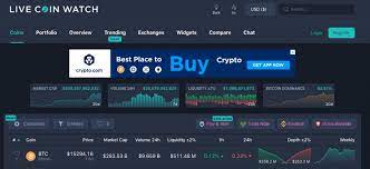 Each of our coin data pages has a graph that. 10 Alternatives To Coinmarketcap Investotrend