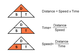 Speed distance time formula triangle. What Is The Name Of The Speed Distance Time Relationship Mathematics Stack Exchange