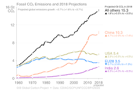 The Countries That Pushed Carbon Emissions To Record Levels