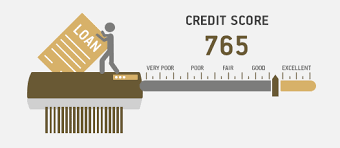 Does Cancelling A Loan Application Impact Your Credit Score Abc Of Money