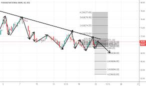 Pnb Stock Price And Chart Bse Pnb Tradingview