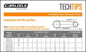 54 Thorough V Belt Number Conversion Chart