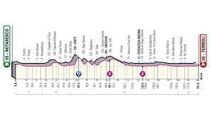 Giro de italia 2021 etapa 1 en vivo hoy en televisión: Dztdmribfx Sbm