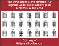 guitar power chords chart