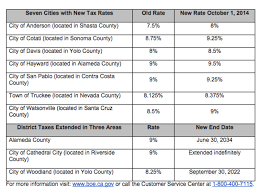 New Sales And Use Tax Rates Take Effect In Davis This Week