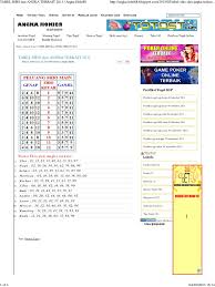 Apr 27, 2021 · download tabel shio arti mimpi 2021; Tabel Shio Dan Angka Terkait 2013 Angka Hoki88