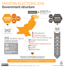 Pakistan Elections 2018 How Voting Works Pakistan