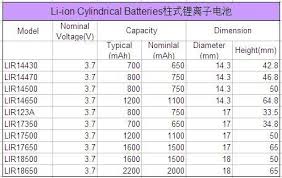 Cylindrical Li Ion Battery 3 7v 1600mah 1 5v Li Ion Rechargeable Batteries Buy Li Ion Battery 3 7v 1600mah Laptop Battery Charger 1 5v Li Ion