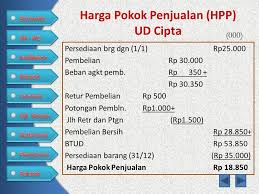 Artikel terkait rumus dan cara menghitung penjualan bersih : Hpp Harga Pokok Penjualan Kelas Xii Semester 1 Ppt Download