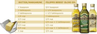 substitution chart olive oil for butter kitchen tips