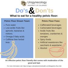 Food Do S Don Ts Cu Urogynecology Infographic Pelvic Floor Conscious Consumption Diet