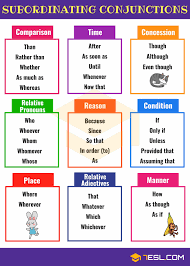 Conjunction Definition Rules List Of Conjunctions With Examples 7 E S L Subordinating Conjunctions English Grammar Rules Conjunctions Worksheet