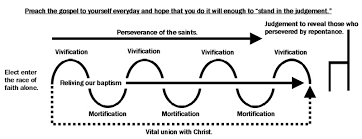 john calvins gospel of works fear and no assurance