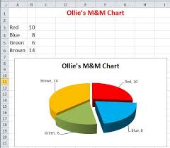 Excel M M Chart Example Technology Lessons Teaching