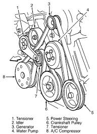 Fuse box diagram (location and assignment of electrical fuses) for toyota sequoia (2001, 2002, 2003, 2004, 2005, 2006, 2007). Drive Belt Diagram For 2003 Ford F 150 With A C Automotive Mechanic Engineering Ford