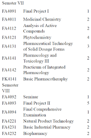 Download kumpulan ebook sma super lengkap! Https Backend Deqar Eu Reports Asiin 20181127 1648 Accreditation Report2 Itb Indonesia Ba Biology Rev 2016 07 01 Pdf