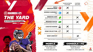 Play the best online football games for free and lead your team to victory. Ea Sports Unveils The Yard A New Backyard Football Inspired Experience Coming To Madden Nfl 21 Let S Talk About Video Games