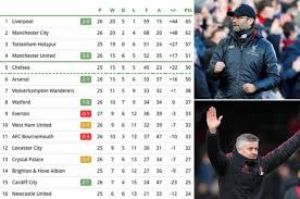 Soccer standings for the 2020 epl season. Premier League Standings